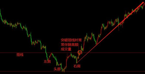 外汇MCAD中signal是什么意思？（经典外汇信号视频教程）