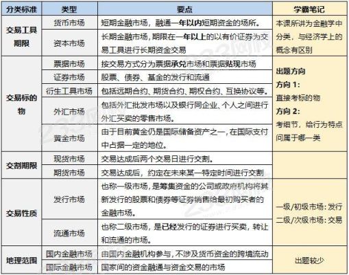 金融市场最基本分类是什么？（外汇市场可以分为）