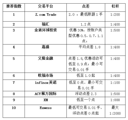 外汇交易排行前十的平台有哪些？（铁汇外汇软件下载）