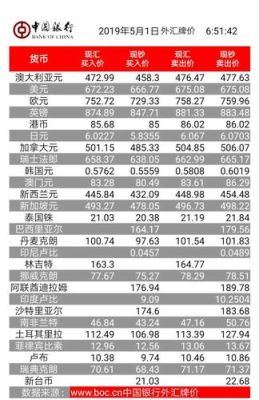 外汇、原油、贵金属交易平台正规的有哪些？（外汇贵金属交易直）