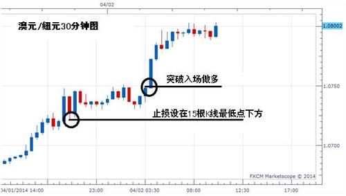 外汇短线交易是什么？（外汇短线是）