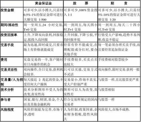 外汇黄金过夜利息怎么收取？（外汇黄金投资收益）