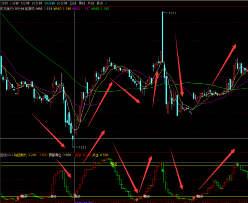 手机外汇交易如何设置KDJ参数？（怎样插入外汇技术指）