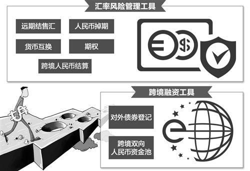 四大金融工具？（外汇风险避险工具）