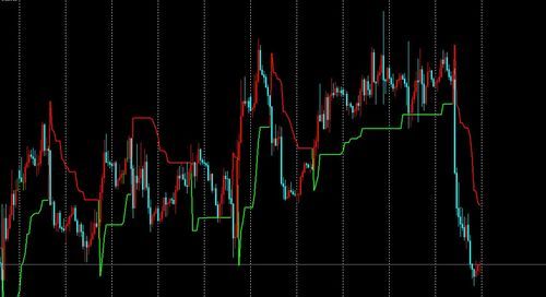 atr测试是什么？（黄金外汇技术指标应用）