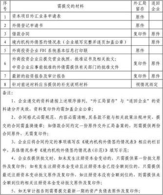 借入外债向外管局备案需提交什么资料？（外汇局 借外债）