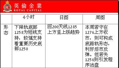 外汇收益该如何计算？收益高吗？（外汇顶底位预测）