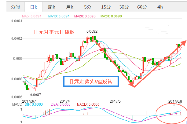 日元为什么会突然暴涨，原因是什么？（日元外汇市场上的动荡）