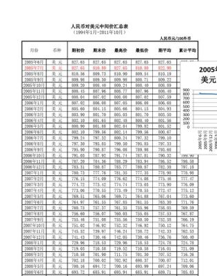 基准价通俗解释？（国家外汇局中间价查询）