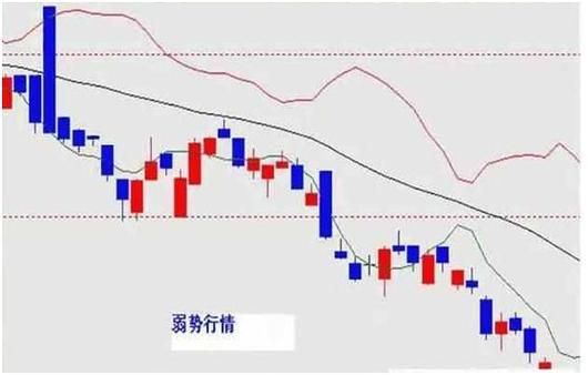 外汇交易中的布林线，时间周期、偏差、平移选项最适合用多少？（外汇交易系统布林）