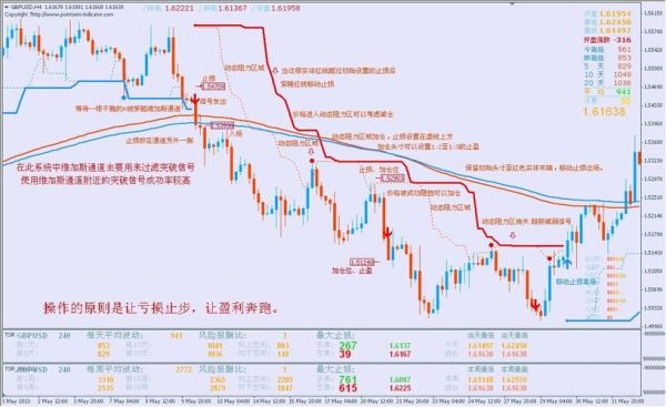 mt5外汇交易正规吗？（如何选择正规外汇交）