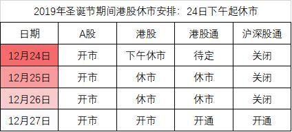 圣诞节外汇休市几天？（5.26外汇市场预测）