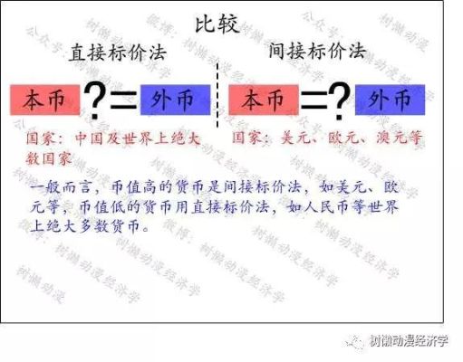 外汇直接标价法和间接标价法的区别？（稳定升降外汇交易品种）