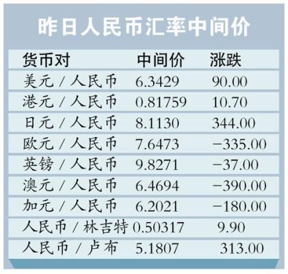 2021年11月1日
今天美元对人民币汇率是多少？（7月1日美元外汇汇率）