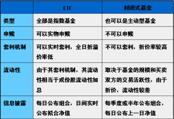 etf和b级的区别？（etf 外汇）