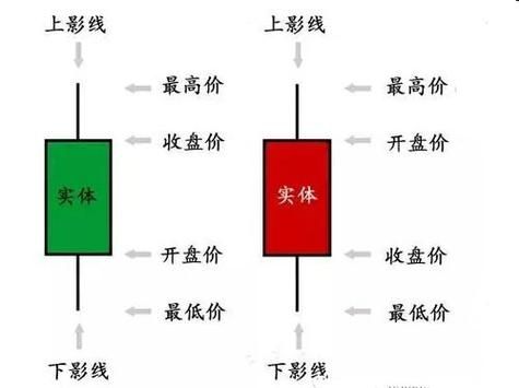 如何炒外汇?炒外汇的技巧有哪些？（外汇做波段）