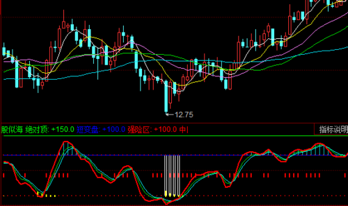 同花顺kd指标怎么操作？（外汇kd怎么看交叉）