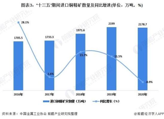 我国为什么要进口大量矿产资源?这对我国百姓生活有什么影响？（外汇刀锋是怎么回事）