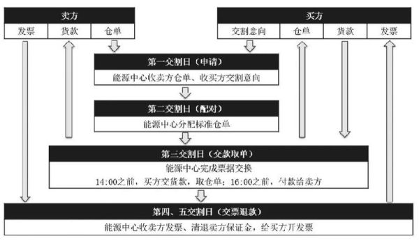 如何进行套期保值？（套期保值远期外汇）