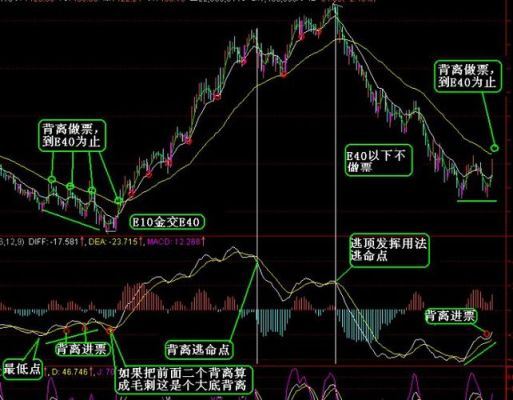 macdccl组合用法？（macd 外汇论坛）