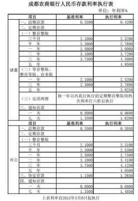 农商行3年定期存款利率？（江苏农信外汇汇率）