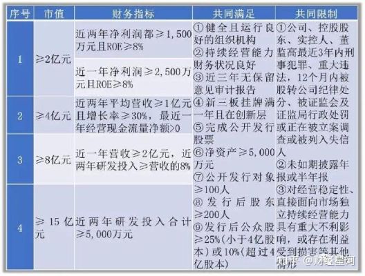 代办机构投资者在北交所开户条件？（券商 外汇经营许可）