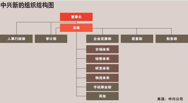 中兴公司的发展历程？（cl外汇产品是什么）