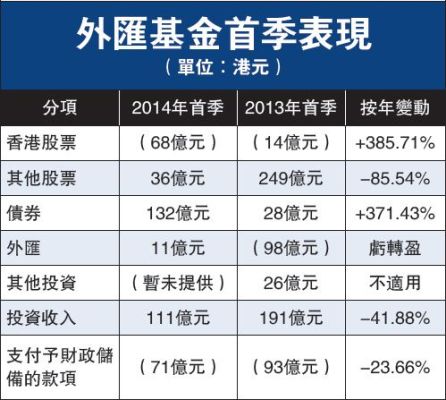 什么是外币基金？（外汇算不算基金）