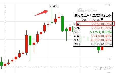 外汇哪个品种波动最大？（外汇品种 特性）