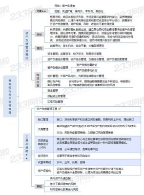 商业银行负债质量管理办法？（外汇期限错配）