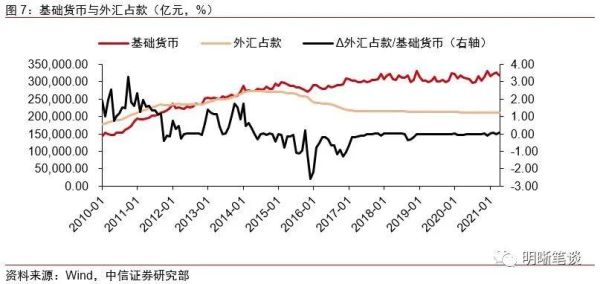 汇率低有什么影响？（外汇减少了有什么坏处）