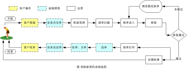 保险公司的保费资金如何管理？（保险业务外汇资金管理）