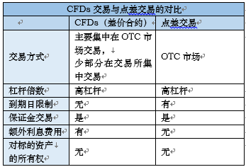 xm外汇cfd cash是什么意思？（xm外汇黑）