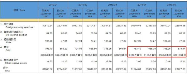 2021年5月中国外汇储备多少？（20185月外汇储备）