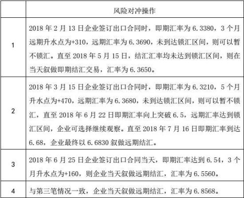 汇率风险的对冲工具有哪些？各有哪些优缺点？具体如何操作？（外汇风险管理框架）