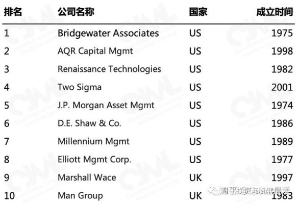 美国对冲基金公司排名？（量子对冲外汇）