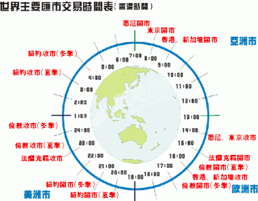 新手问题？外汇交易中的息差怎么计算的呢？（外汇存贷比公式）