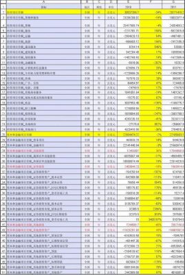 国际收支是什么？（外汇资金收支相抵）