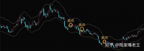 如何确定买点卖点？（外汇卖点如何把握）