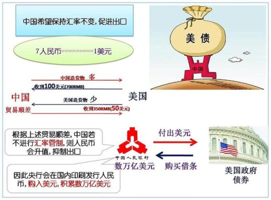 为什么会银行限制存取美元？（分析外汇管制的原因）