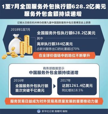 十大金融服务外包公司？（八大银行外汇总）