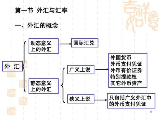 广义的外汇指的是什么？（狭义的外汇的名词解释）