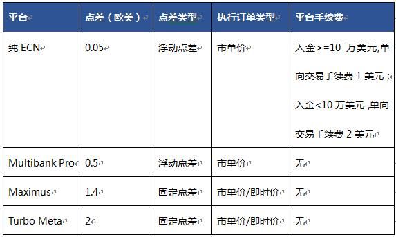 有哪些外汇平台有赠金？（外汇有送赠金平台吗）