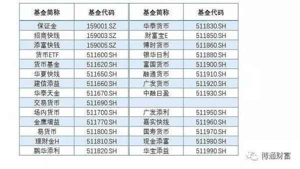 外汇交易所的货币基金有哪些？（外汇基金品种）