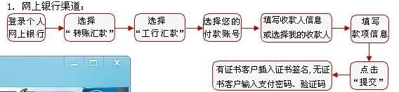 工行结售汇怎么汇款？（工行外汇汇出汇款）