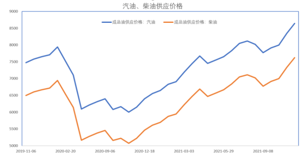 原油与外汇的区别？（外汇原油最新行情）