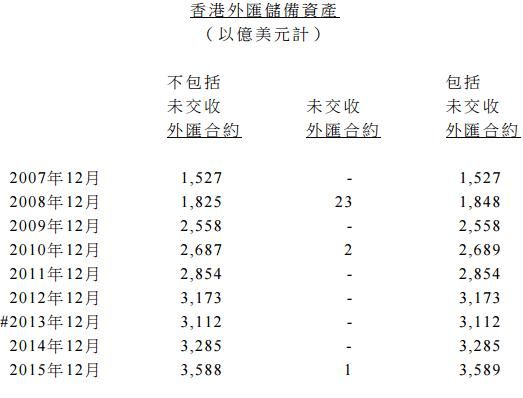 香港外汇储备为何这么庞大？（香港5月外汇储备）