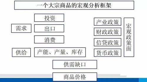 什么是宏观分析它具备哪些内容？（外汇管理框架不包括）