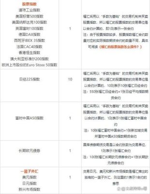 外汇开户最低入金多少？（外汇交易开户多少钱）