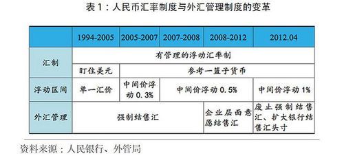 三大经济是哪三大经济？（易纲 外汇管理改革）